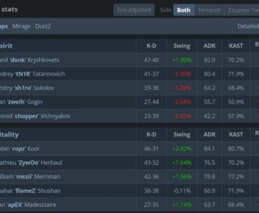 Sh1ro's choke stability is truly terrifying.