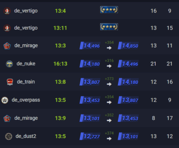 what was your biggest win streak?