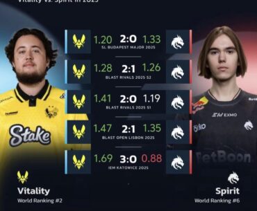 Head 2 Head made by hltv