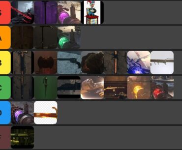 WW2 Zombies Wonder weapons ranked in detail.