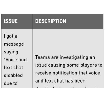 Finally they are acknowledging the issue