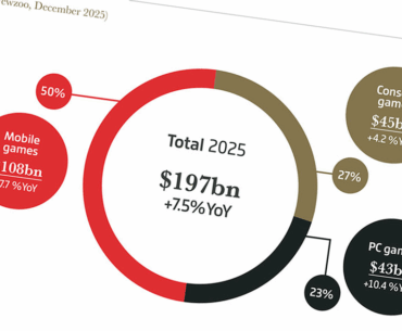 GamesIndustry.biz presents... the Year In Numbers 2025 | Year in Review