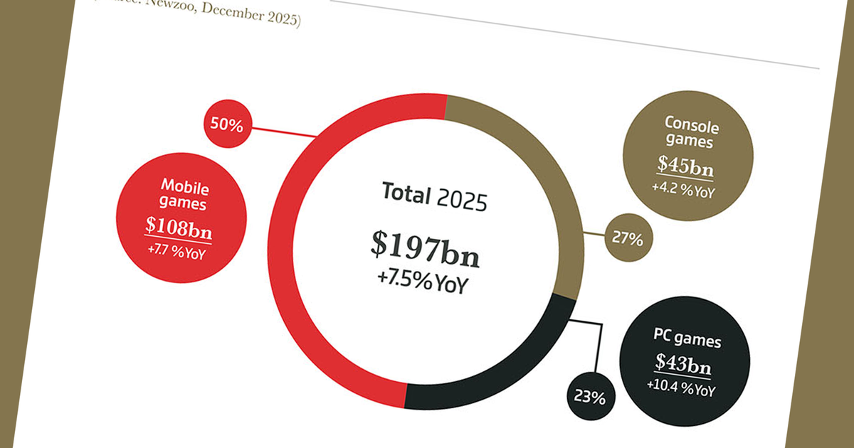 GamesIndustry.biz presents… the Year In Numbers 2025 | Year in Review GamesIndustry.biz presents... the Year In Numbers 2025 | Year in Review