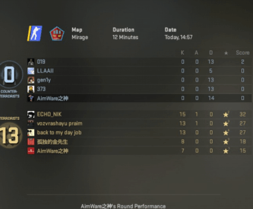 Why ppl still playing cs2 if hackers everywhere