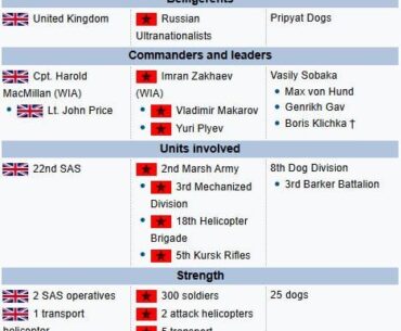 [COD4] Creating a Wikipedia Battle Box for each COD4 mission: One Shot, One Kill.