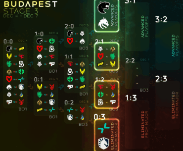 Starladder Budapest Stage 3 - Round 4