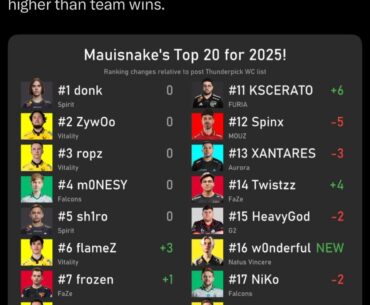 What you think of mauisnake's top20 for 2025?