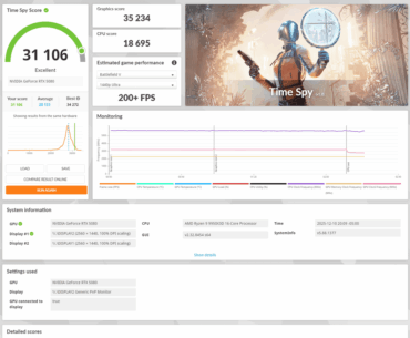 5080 Undervolt Overclock