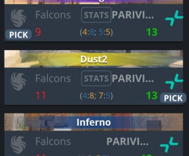 Parivision beat Falcons 3-0 in a BO5 Blast Bounty grand final