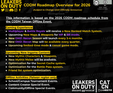 CODM Roadmap Overview by CODM Taiwan. Thoughs?