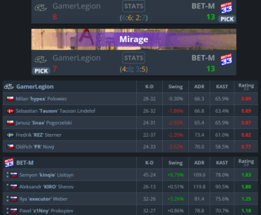 GamerLegion eliminated round 1 CCT by #75 BET-M 33