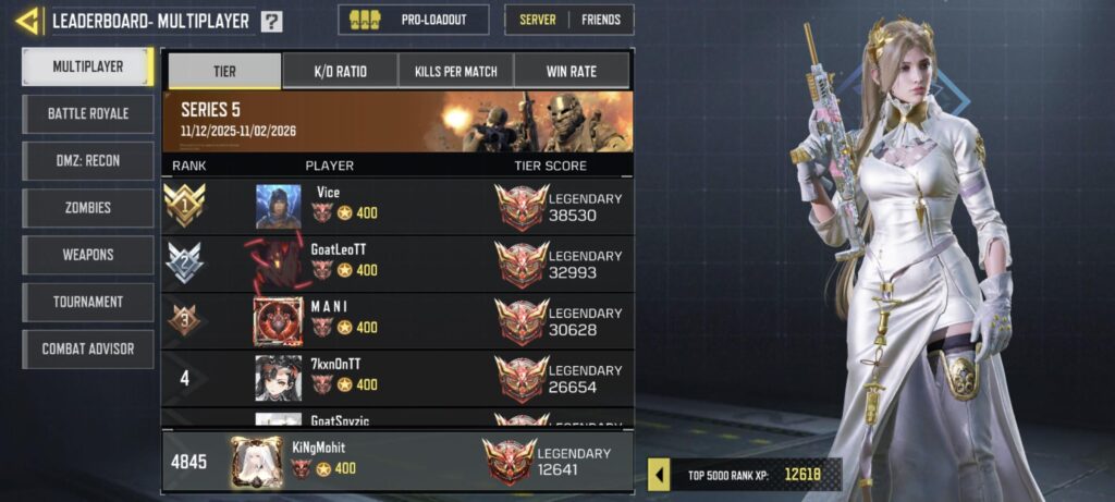 Finally reached top 5000