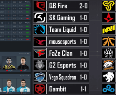 8 years ago, Cloud9 fell to 0-2 in the Eleague Boston Major