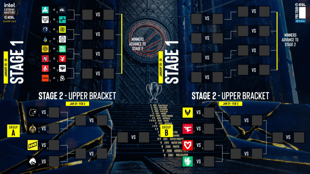 IEM Krakow round 1 matchups and brackets for stage 1 and 2