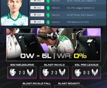 Falcons' finals after +m0NESY