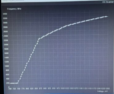 5090 very high clock always