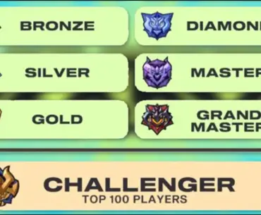 New 2XKO hotfix update brings fixes to the game, but also resets everyone's online rank as players ask for PS5 improvements