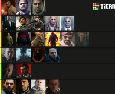 [COD] Saw some and decided to make my own tierlist on cod antagonists