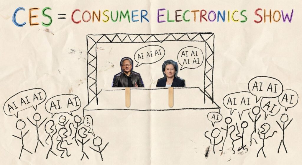 CES 2026 in a nutshell