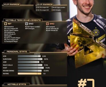 FlameZ once again ranked Top 7 HLTV : fair or not?