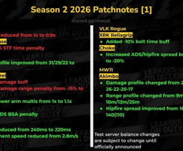 S2 2026 Buffs/Nerfs