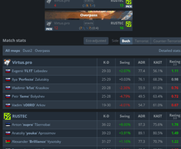 Virtus pro have just lost against VRS unranked RUSTEC