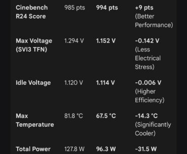 Undervolt r7 9800x3d