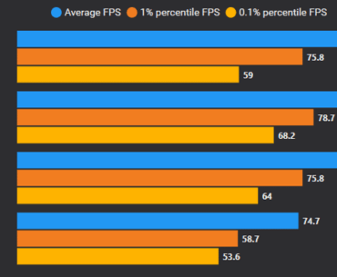 9800X3D( w8000 RAM ) vs 14900KS benchmarks in high CPU-usage Ray-Traced games