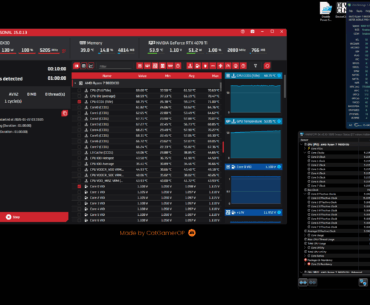 9800X3D Tuned for Competitive. SMT OFF, CO -40, 6000 CL30 1:1. Temps never pass 70°C.