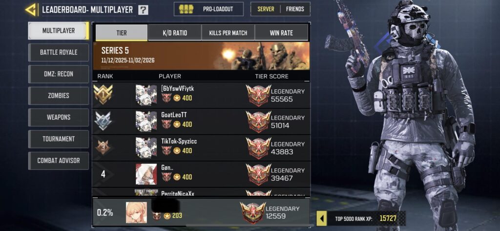 Can I even reach top 5000 at this rate