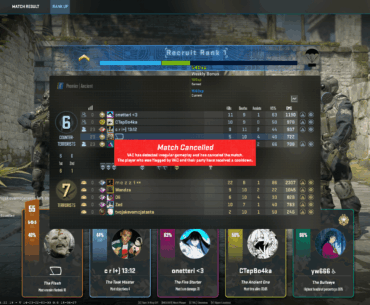 Finally anti cheat did something, this mezzi guy played with aim assist and wallhack, and his team mates were proud, I hope valve starts giving perm bans to people who que up with cheaters as well, as this would reduce cheating in this game.