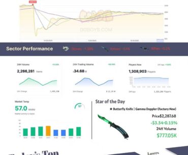 1.6 CS2 market snap shot