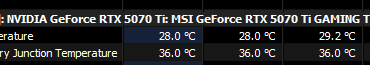 My 5070ti idles at around 30c, and 50c at max load. Should I overclock it or leave it?