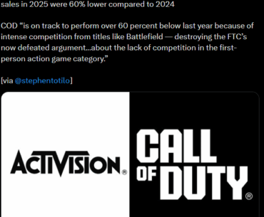 [COD] is on track to perform over 60 percent below last year