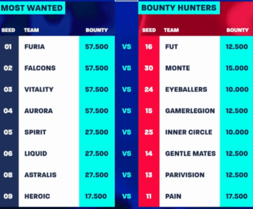 Matchups for the second stage of Blast Bounty 2026 Season 1