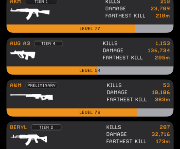 Stats Tracker for PUBG (iOS) v10.0 is live — full SwiftUI rewrite + Live loadout tracking, TDM round results, secret rooms, accuracy