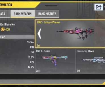 Thoughts on EM2 for ranked?
