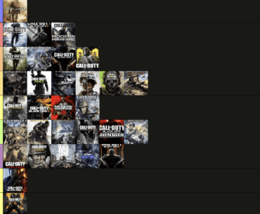 [COD] My tier list.