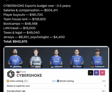 CYBERSHOKE owner "shoke" broke down the costs of running his team in the Tier 2 scene