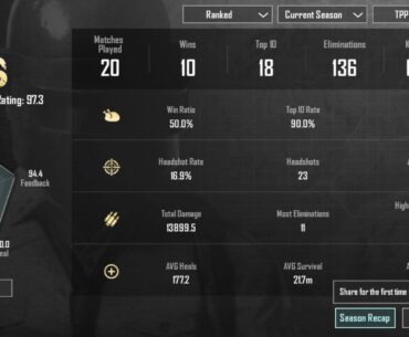 After 2 Years Not Playing I Think I'm Doing Decent