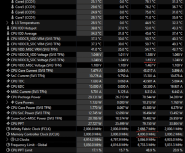 Huh? Is hwinfo bugged or is my cpu f&%@£d?