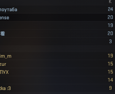 You should lose less rating if a teammate leaves at the beginning.