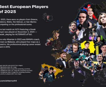 Best European Players of 2025