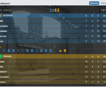 Falcons just won map 1 13-2 after losing BOTH pistol rounds
