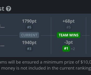 If PARIVISION wins NAVI tommorow they will become #1 team in the ranking, while losing 3 VRS points
