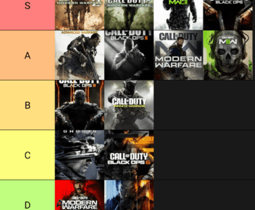 My CoD campaigns tier list of the games I have played so far (Purely subjective) [COD]