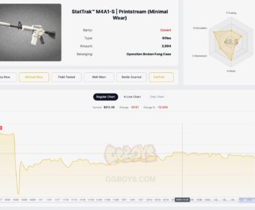 Which skin did you regret selling ?