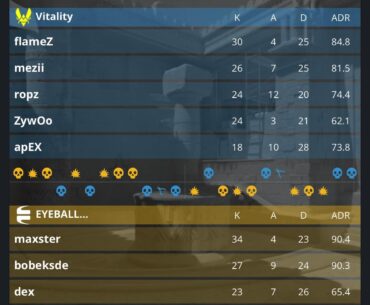 EYEBALLERS fumble Anubis after not being able to close matchpoints in both regulation and first OT