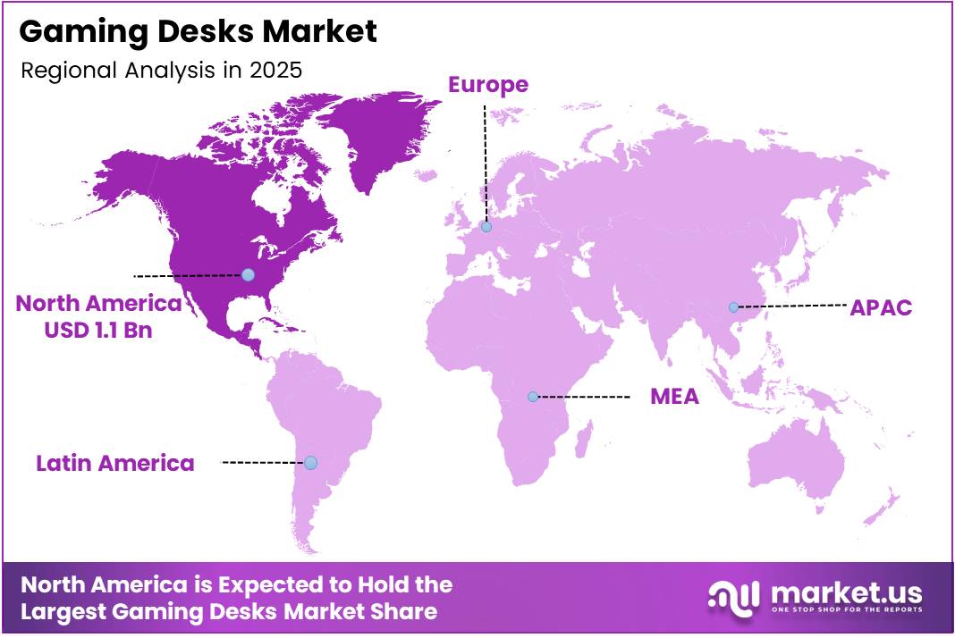Gaming Desks Market Regional Analysis
