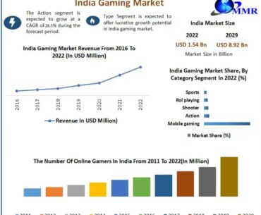India Gaming Market